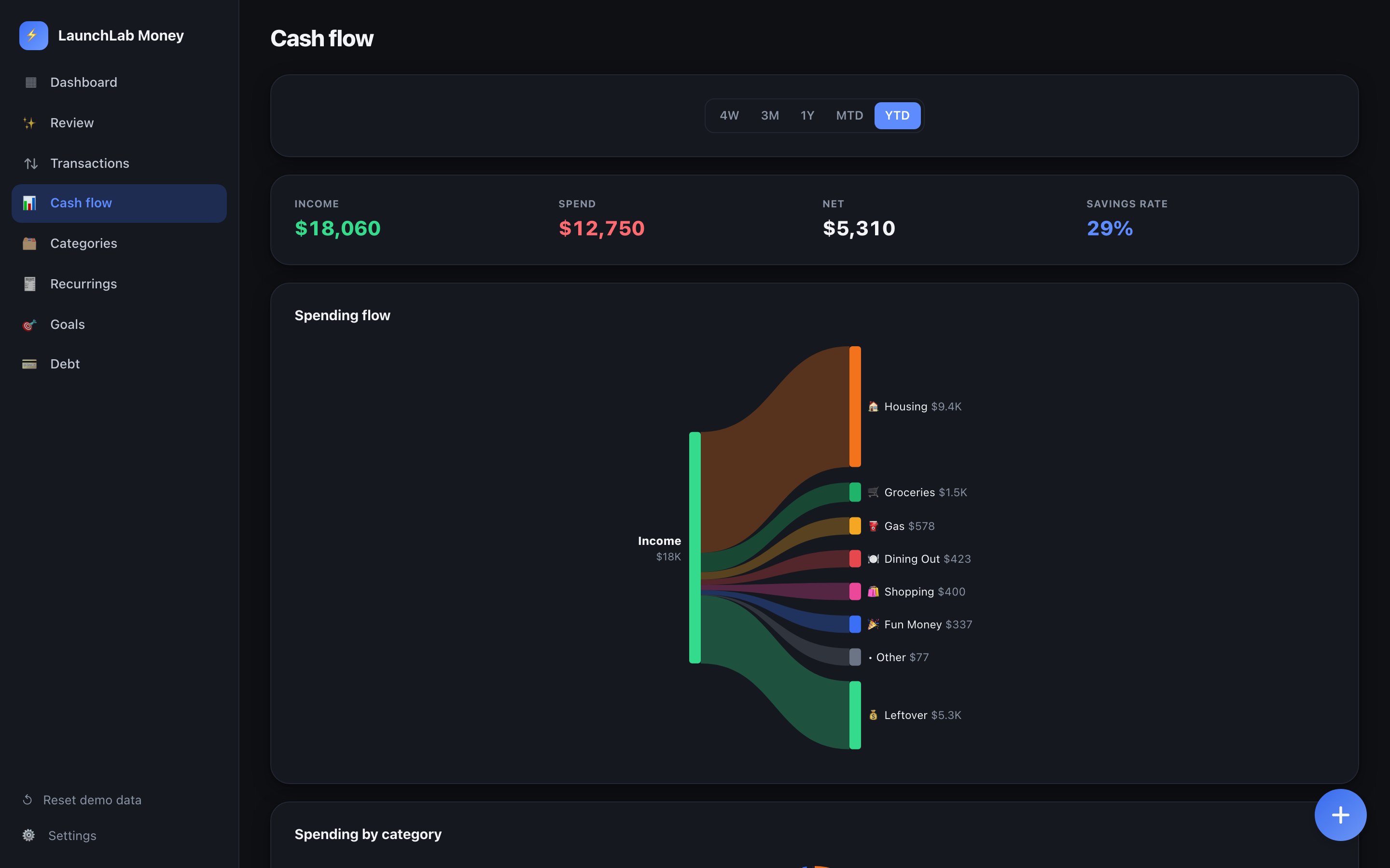 Cash flow on desktop
